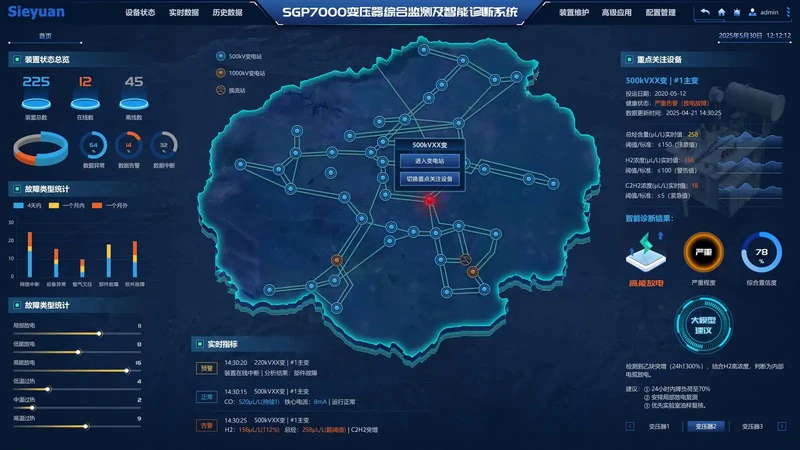 Syst&egrave;me de surveillance globale et de diagnostic intelligent SGP7000 Sieyuan &mdash; photo du produit.