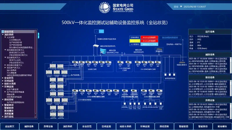 Syst&egrave;me auxiliaire de poste intelligent Super5001 Sieyuan &mdash; photo du produit.