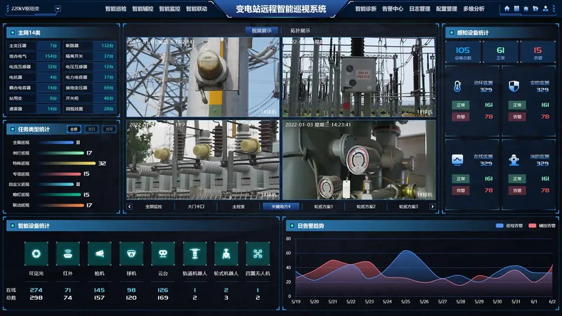 Syst&egrave;me d'inspection &agrave; distance de poste Super5700 Sieyuan &mdash; photo du produit.