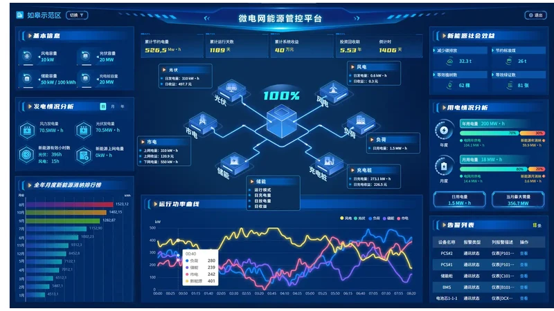 Syst&egrave;me de gestion de l'&eacute;nergie de micro-r&eacute;seau Sieyuan &mdash; photo du produit, version chinoise.