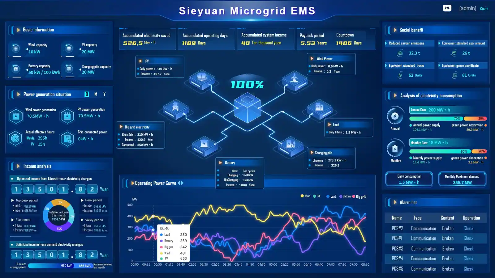 Syst&egrave;me de gestion de l'&eacute;nergie de micro-r&eacute;seau Sieyuan &mdash; photo du produit, version anglaise.